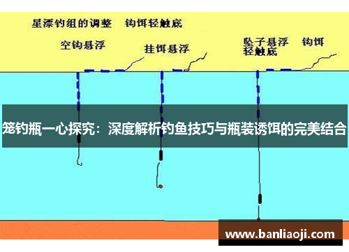 笼钓瓶一心探究：深度解析钓鱼技巧与瓶装诱饵的完美结合